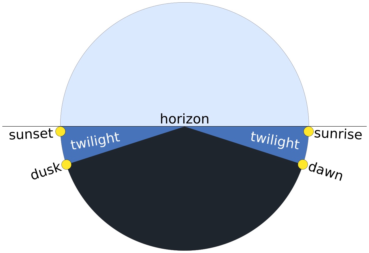 Twilight official poster